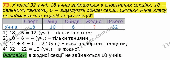 73. У класі 32 учні. 18 учнів займаються в спортивних секціях, 10 — бальними танцями, 6 — відвідують обидві секції. Скільки учнів класу — ГДЗ Математика 4 клас Оляницька