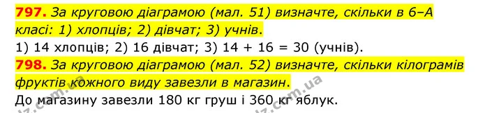 797. За круговою діаграмою (мал. 51) визначте, скільки в 6–А класі: 1) хлопців; 2) дівчат; 3) учнів. — ГДЗ Математика 6 клас Тарасенкова 2023 1-2 ч.