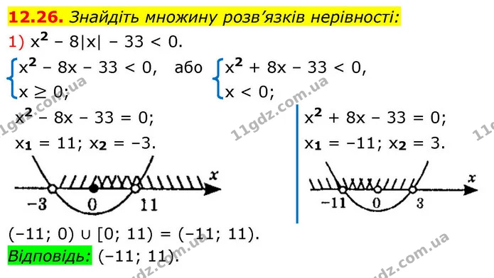 12.26. Знайдіть множину розв’язків нерівності: — ГДЗ Алгебра 9 клас Мерзляк 2026