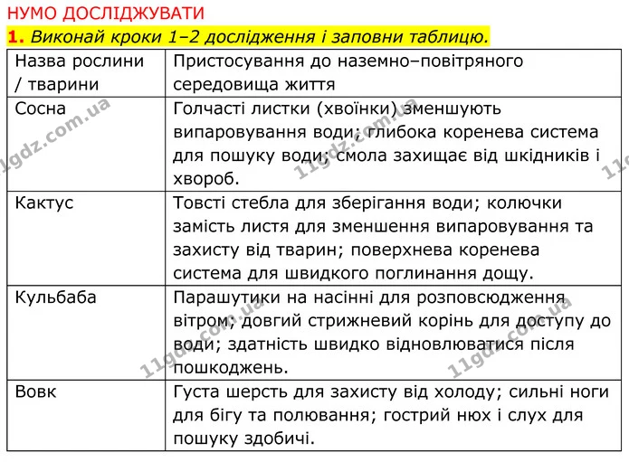 2. Сформулюй висновок за інформацією, наведеною в рубриці «Дослідили і дізналися» на с. 182. — ГДЗ робочий зошит Пізнаємо природу 5 клас Коршевнюк