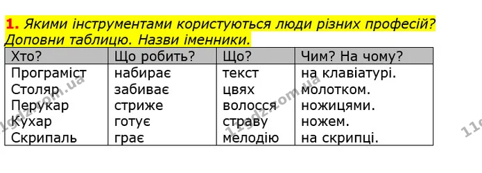 1. Якими інструментами користуються люди різних професій? Доповни таблицю. Назви іменники. — ГДЗ Українська мова 2 клас Большакова 1 ч. - 2 ч.