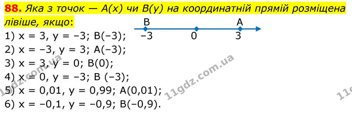 88. Яка з точок — A(x) чи B(y) на координатній прямій розміщена лівіше, якщо: В А — ГДЗ Алгебра 9 клас Тарасенкова