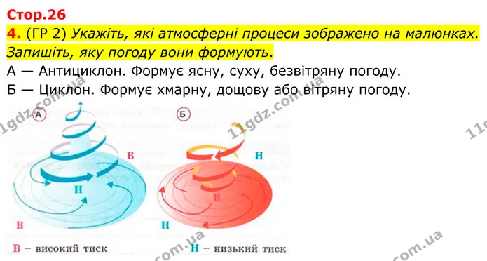 4. (ГР 2) Укажіть, які атмосферні процеси зображено на малюнках. Запишіть, яку погоду вони формують. — ГДЗ Зошит практичні Географія 8 клас Гільберг
