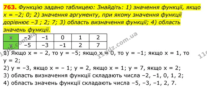 763. Функцію задано таблицею: Знайдіть: 1) значення функції, якщо х = –2; 0; 2) значення аргументу, при якому значення функції дорівнює — ГДЗ Алгебра 7 клас Істер 2020