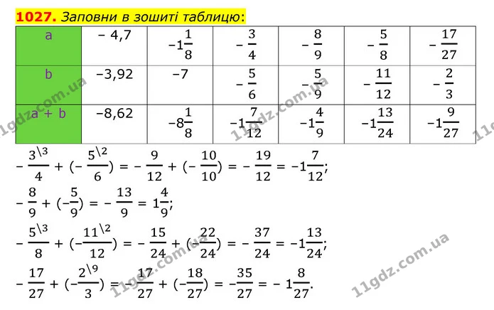1027. Заповни в зошиті таблицю: — ГДЗ Математика 6 клас Істер 2023 1-2 ч.