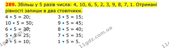 289. Збільш у 5 разів числа: 4, 10, 6, 5, 2, 3, 9, 8, 7, 1. Отримані рівності запиши в два стовпчики. — ГДЗ Математика 3 клас Будна 1-2 ч.