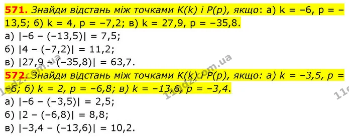 571. Знайди відстань між точками K(k) і P(p), якщо: а) k = –6, p = –13,5; б) k = 4, p = –7,2; в) k = 27,9, p = –35,8. — ГДЗ Математика 6 клас Бевз 1-2 ч.