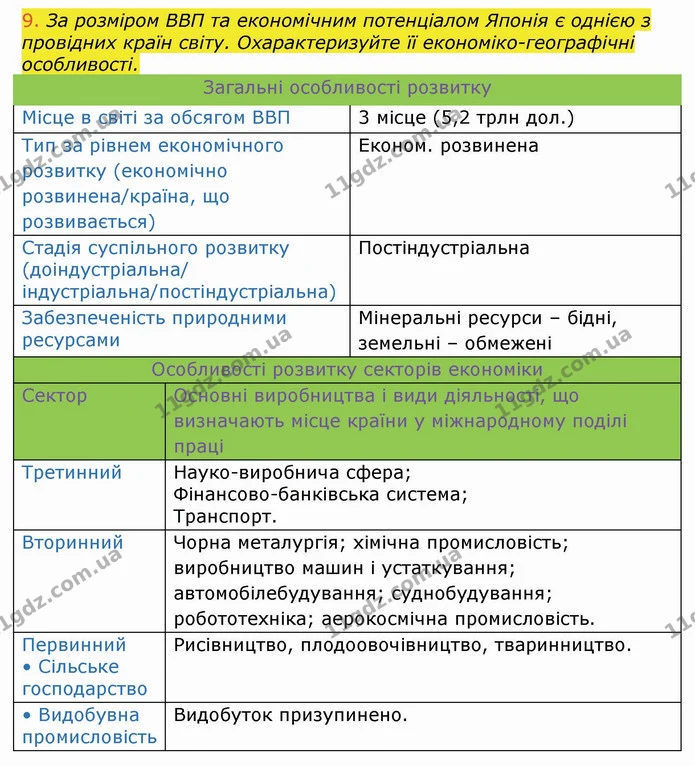 ТК2 (9) — ГДЗ Зошит Географія 10 клас Бойко — ГДЗ Зошит Географія 10 клас Бойко