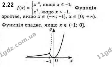 2.22 Функція f є парною, min f(x) = 2 і max f(x) = 5. Знайдіть. — ГДЗ Алгебра 10 клас Мерзляк 2018 (Поглиблений)