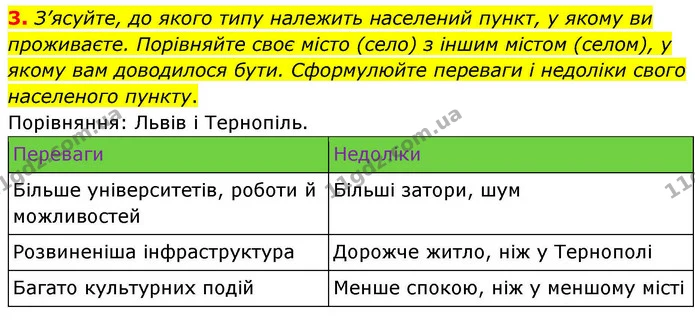 3. З’ясуйте, до якого типу належить населений пункт, у якому ви проживаєте. Порівняйте своє місто (село) з іншим містом (селом), у — ГДЗ Зошит практичні Географія 8 клас Гільберг