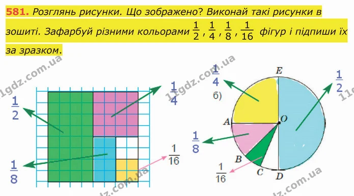 581. Розглянь рисунки. Що зображено? Виконай такі рисунки в зошиті. Зафарбуй різними кольорами , , , фігур і підпиши їх за зразком. — ГДЗ Математика 4 клас Заїка