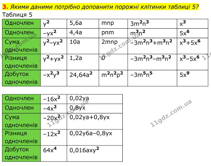 3 — ГДЗ Алгебра 7 клас Тарасенкова 2024