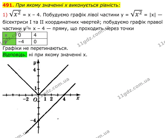 491. При якому значенні x виконується рівність: — ГДЗ Алгебра 8 клас Мерзляк