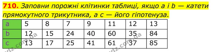 710. Заповни порожні клітинки таблиці, якщо a і b — катети прямокутного трикутника, а c — його гіпотенуза. — ГДЗ Геометрія 8 клас Бевз