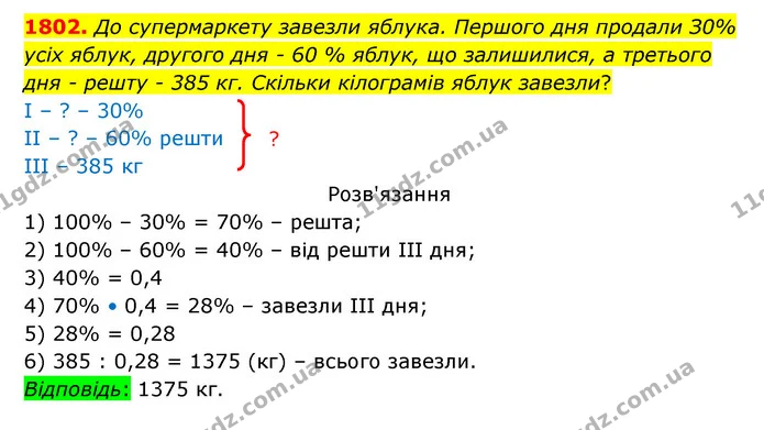 1802. До супермаркету завезли яблука. Першого дня продали З0% усіх яблук, другого дня – 60 % яблук, що залишилися, а третього дня – — ГДЗ Математика 5 клас Бевз