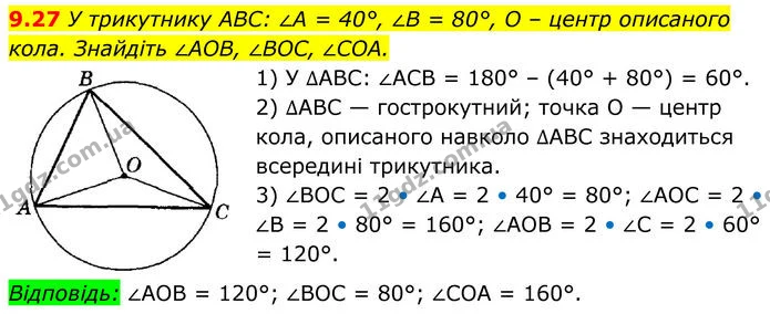 9.27 У трикутнику ABC: ∠A = 40°, ∠B = 80°, O – центр описаного кола. Знайдіть ∠AOB, ∠BOC, ∠COA. — ГДЗ Геометрія 8 клас Істер