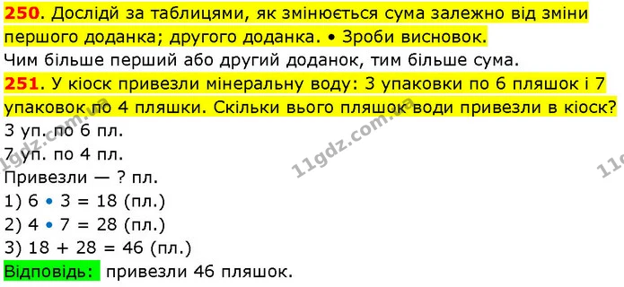 250. Дослідй за таблицями, як змінюється сума залежно від зміни першого доданка; другого доданка. • Зроби висновок. — ГДЗ Математика 3 клас Козак 1-2 ч.