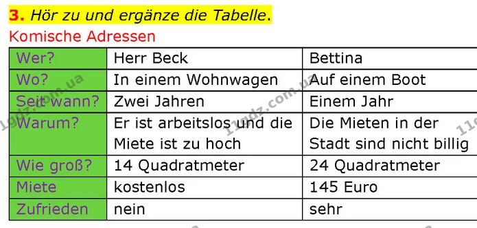 3. Hör zu und ergänze die Tabelle. — ГДЗ Німецька мова 7 клас Басай