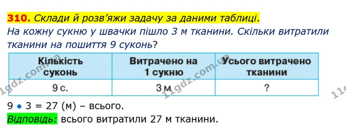 310. Склади й розв’яжи задачу за даними таблиці. — ГДЗ Математика 3 клас Оляницька 1 та 2 частини