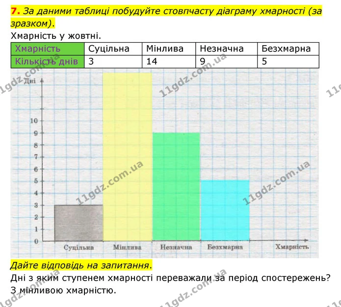 Пр.8 (7) — ГДЗ Зошит практични Географія 6 клас Стадник — ГДЗ Зошит практични Географія 6 клас Стадник