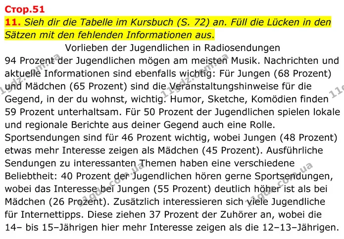 11. Sieh dir die Tabelle im Kursbuch (S. 72) an. Füll die Lücken in den Sätzen mit den fehlenden Informationen aus. — ГДЗ робочий зошит Німецька мова 8 клас Басай