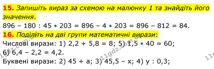 15. Запишіть вираз за схемою на малюнку 1 та знайдіть його значення. — ГДЗ Математика 6 клас Тарасенкова 2023 1-2 ч.