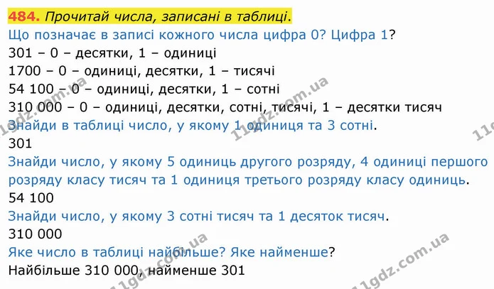 484. Прочитай числа, записані в таблиці. — ГДЗ Математика 4 клас Оляницька