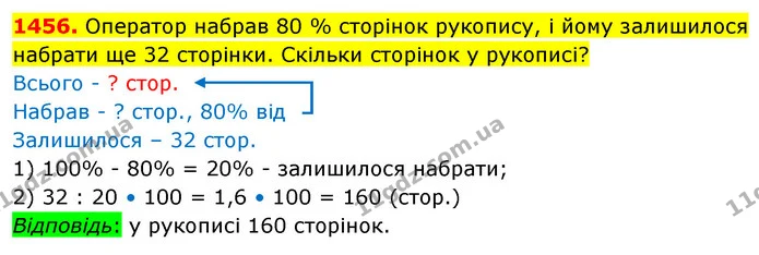 1456. Оператор набрав 80 % сторінок рукопису, і йому залишилося набрати ще 32 сторінки. Скільки сторінок у рукописі? — ГДЗ Математика 5 клас Кравчук