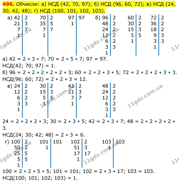 496. Обчисли: а) НСД (42, 70, 97); б) НСД (96, 60, 72); в) НСД (24, 30, 42, 48); г) НСД (100, 101, 102, 103). — ГДЗ Математика 6 клас Бевз 1-2 ч.