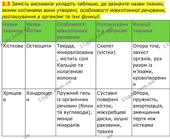 §4 (2.3) — ГДЗ Робочий зошит Біологія 8 клас Тагліна (2025) — ГДЗ Робочий зошит Біологія 8 клас Тагліна (2025)