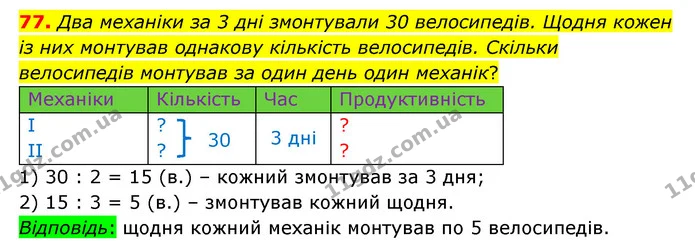 77. Два механіки за 3 дні змонтували 30 велосипедів. Щодня кожен із них монтував однакову кількість велосипедів. Скільки велосипедів — ГДЗ Математика 4 клас Бевз 1 та 2 частини