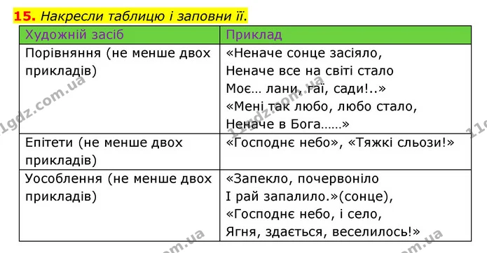 15. Накресли таблицю і заповни її. — ГДЗ Українська література 6 клас Коваленко 2023