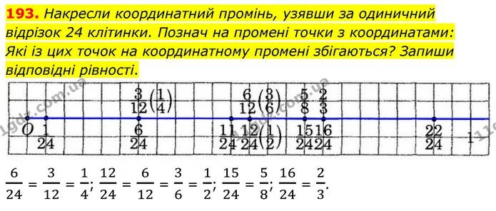 193. Накресли координатний промінь, узявши за одиничний відрізок 24 клітинки. Познач на промені точки з координатами: — ГДЗ Математика 6 клас Істер 2023 1-2 ч.