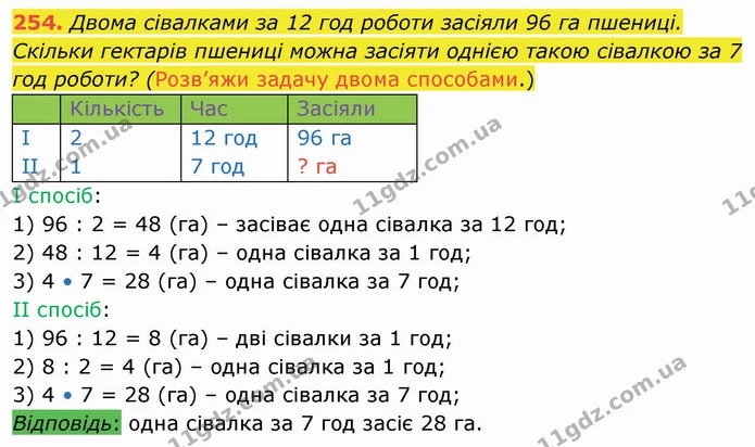 254. Двома сівалками за 12 год роботи засіяли 96 га пшениці. Скільки гектарів пшениці можна засіяти однією такою сівалкою за 7 год — ГДЗ Математика 4 клас Лишенко 1-2 ч.