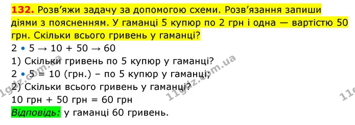 132. Розв’яжи задачу за допомогою схеми. Розв’язання запиши діями з поясненням. У гаманці 5 купюр по 2 грн і одна — вартістю 50 грн — ГДЗ Математика 3 клас Будна 1-2 ч.