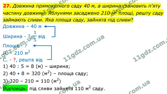 27. Довжина прямокутного саду 40 м, а ширина становить п'яту частину довжини. Яблунями засаджено 210 м2 площі, решту саду займають — ГДЗ Математика 4 клас Логачевська 1-2 ч. 2021