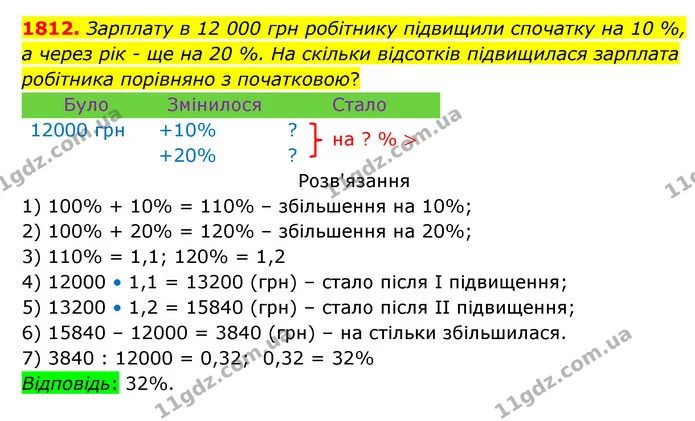 1812. Зарплату в 12 000 грн робітнику підвищили спочатку на 10 %, а через рік – ще на 20 %. На скільки відсотків підвищилася зарплата — ГДЗ Математика 5 клас Бевз