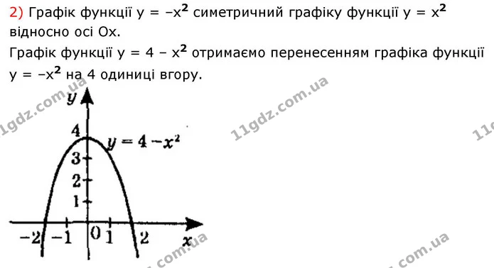 10.7. Побудуйте графік функції: — ГДЗ Алгебра 9 клас Істер