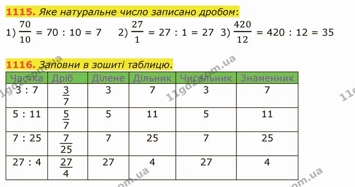 1115. Яке натуральне число записано дробом: — ГДЗ Математика 5 клас Істер 2022