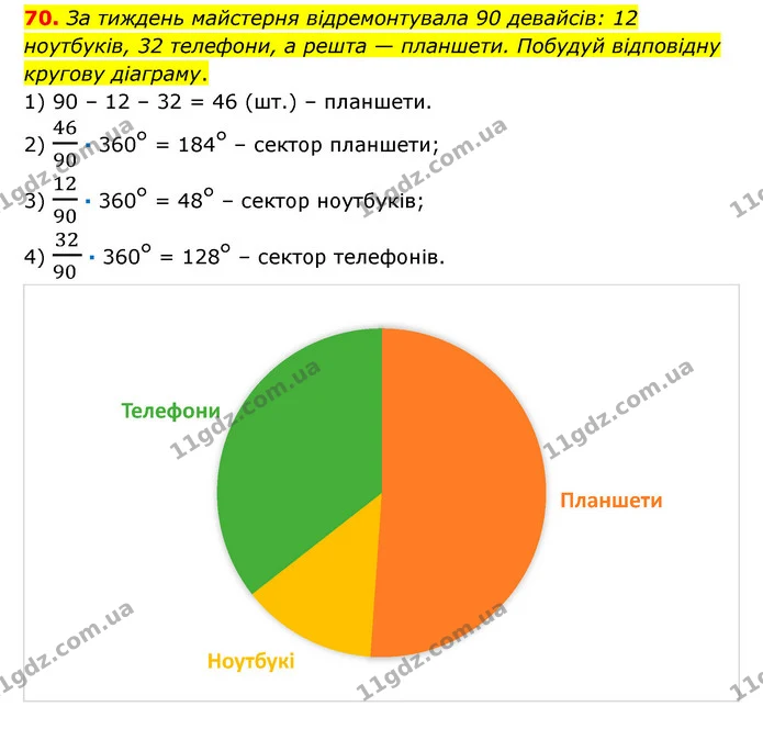 70 — ГДЗ Математика 6 клас Істер 2023 1-2 ч.