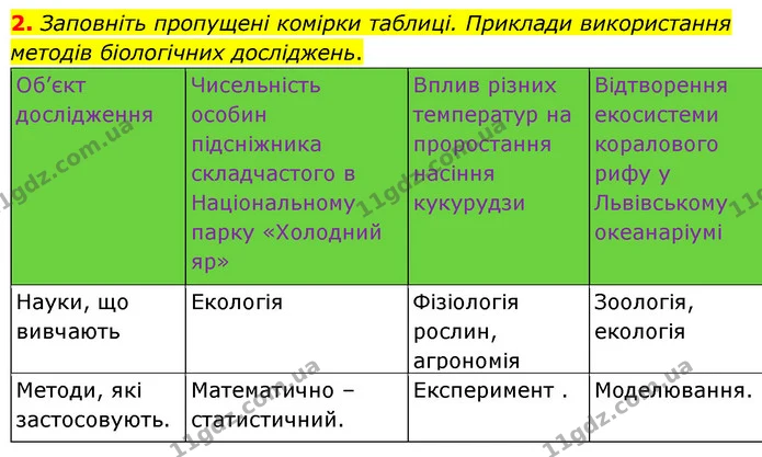 Стор. 14 — Стр.14 (2.2) — ГДЗ Біологія 7 клас Балан — ГДЗ Біологія 7 клас Балан