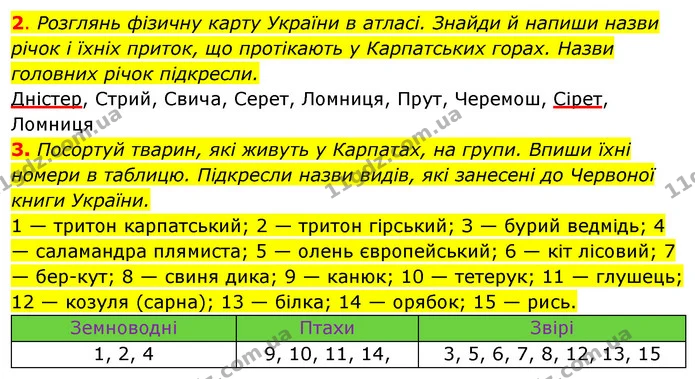 2. Розглянь фізичну карту України в атласі. Знайди й напиши назви річок і їхніх приток, що протікають у Карпатських горах. Назви — ГДЗ Робочий зошит Я досліджую світ 4 клас Грущинська