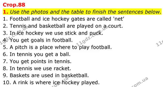 1. Use the photos and the table to finish the sentences below. — ГДЗ Англійська мова 7 клас Карпюк