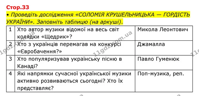 • Проведіть дослідження «СОЛОМІЯ КРУШЕЛЬНИЦЬКА — ГОРДІСТЬ УКРАЇНИ». Заповніть таблицю (на аркуші). — ГДЗ Українська мова та читання 3 клас Савчук