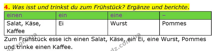 4. Was isst und trinkst du zum Frühstück? Ergänze und berichte. — ГДЗ Німецька мова 7 клас Басай