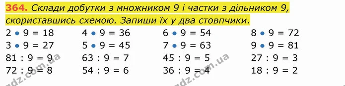 364. Склади добутки з множником 9 і частки з дільником 9, скориставшись схемою. Запиши їх у два стовпчики. — ГДЗ Математика 3 клас Листопад 1-2 ч.