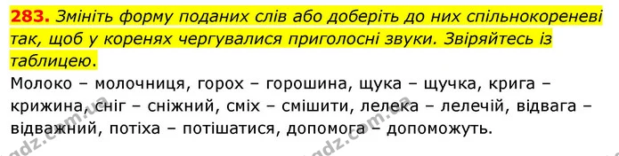 283. Змініть форму поданих слів або доберіть до них спільнокореневі так, щоб у коренях чергувалися приголосні звуки. Звіряйтесь із — ГДЗ Українська мова 5 клас Глазова 2022