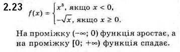 2.23 Функція f є парною, min f(x) = 1 і max f(x) = 3. Знайдіть — ГДЗ Алгебра 10 клас Мерзляк 2018 (Поглиблений)