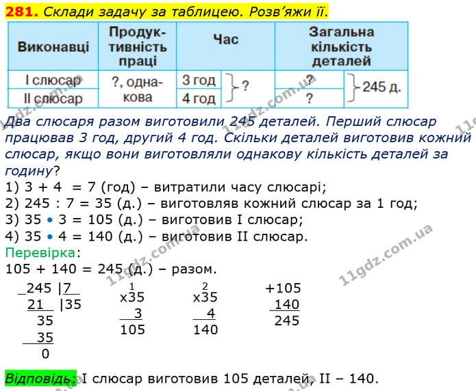 281. Склади задачу за таблицею. Розв’яжи її. — ГДЗ Математика 4 клас Оляницька