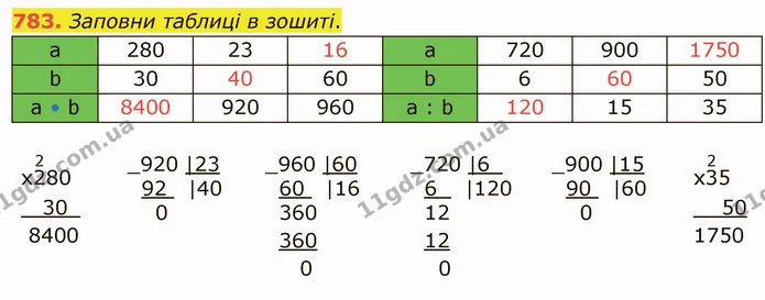783. Заповни таблиці в зошиті. — ГДЗ Математика 4 клас Лишенко 1-2 ч.